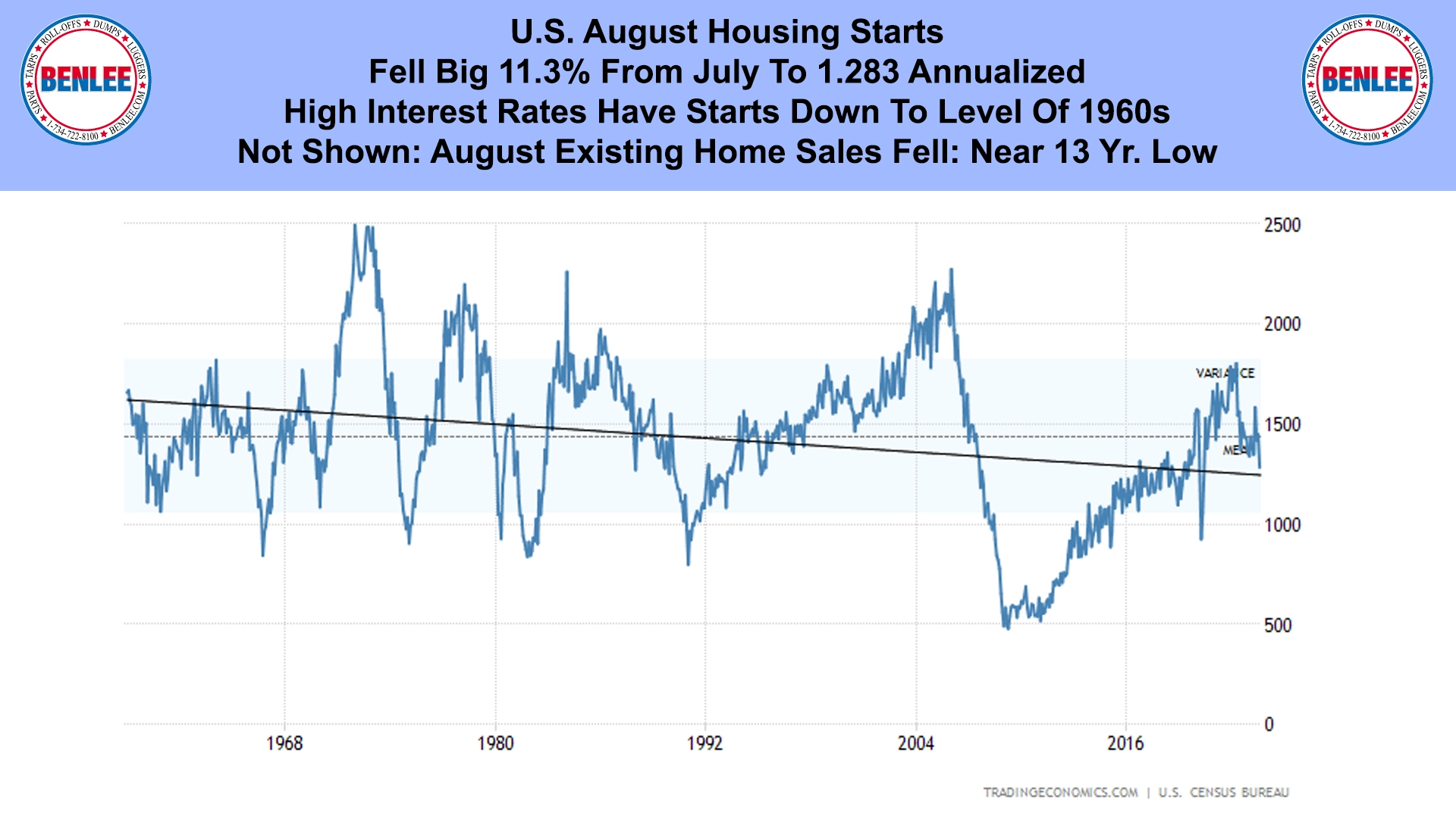 U.S. August Housing Starts